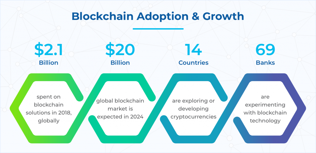 Blockchain Adoption and Growth