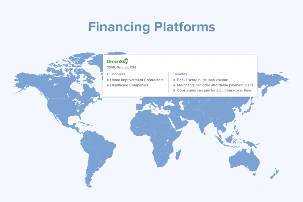 POS financing industry - Financing Platforms