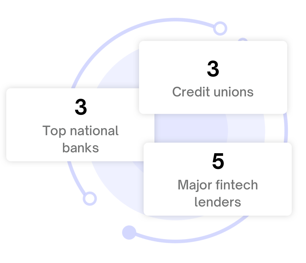 Skeps is backed by a panel of reliable, accredited financial institutions in the US