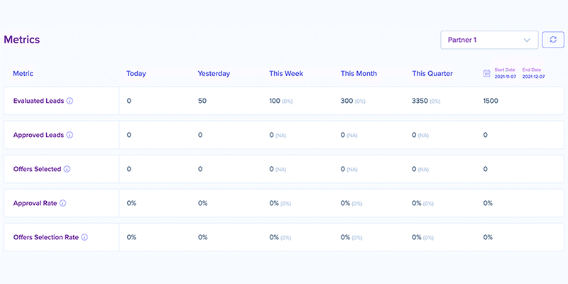 Track-key-metrics