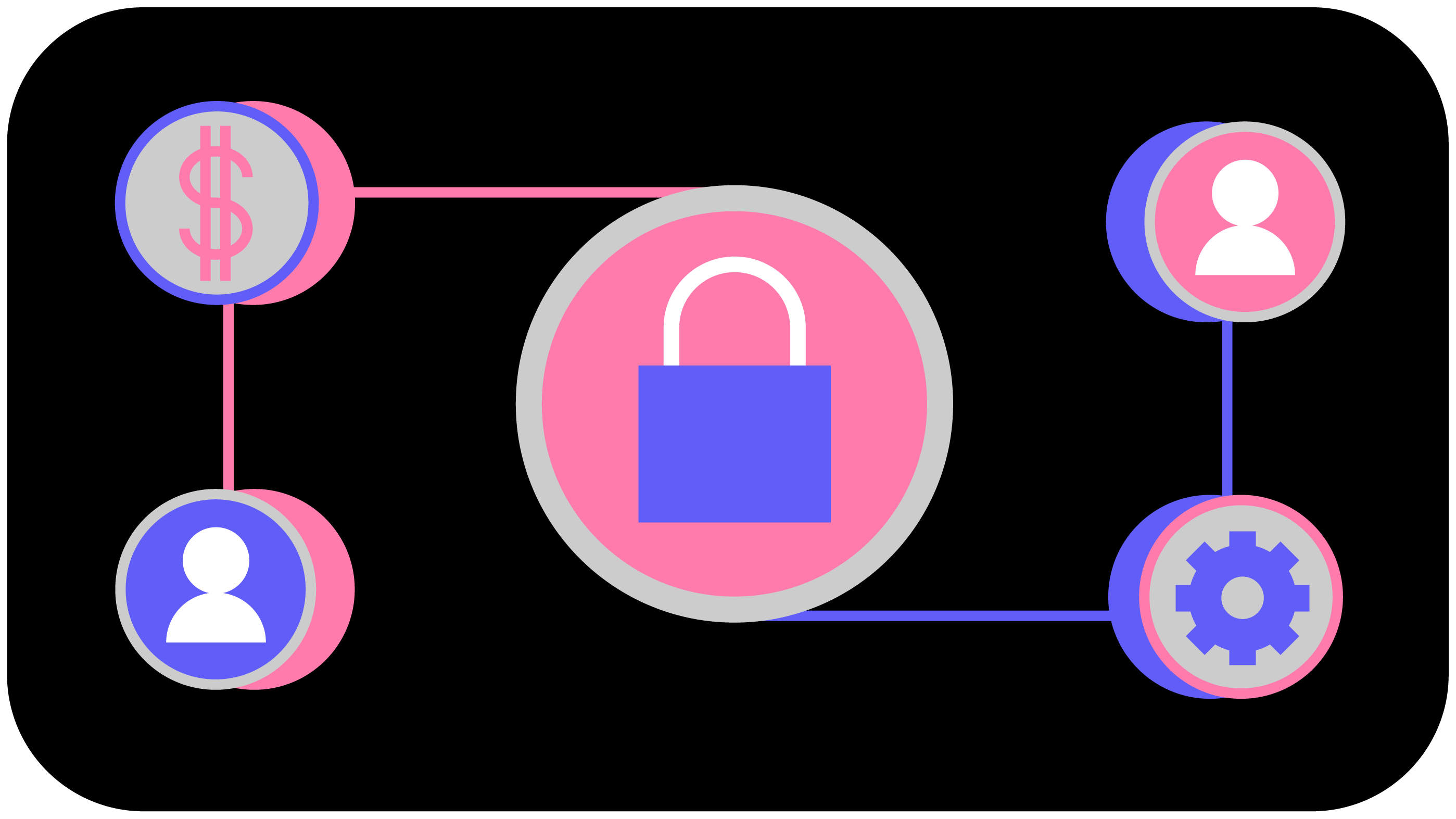 2. Establishing pre-built connections-1