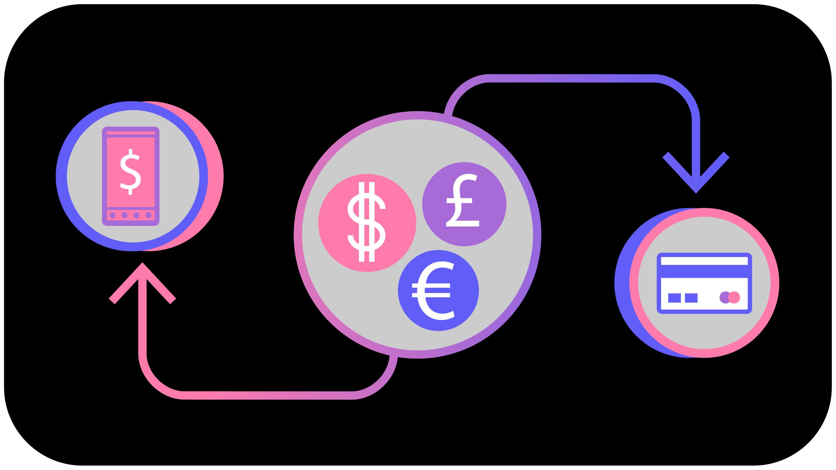 3. Providing customers-1