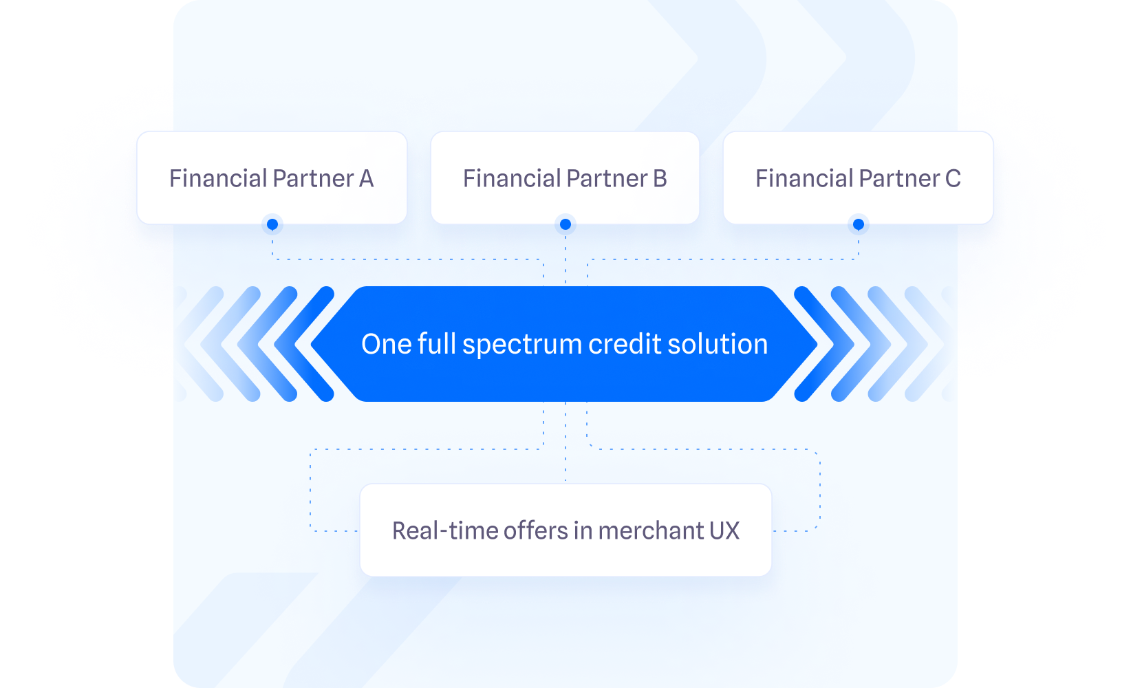 Full_credit_spectrum_financing_solution