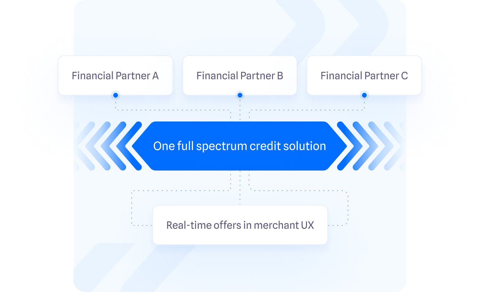 Full_credit_spectrum_financing_solution